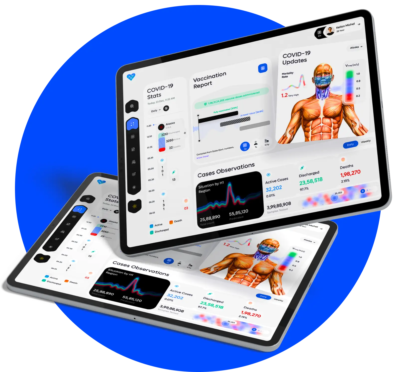 FoodieHub — E-Commerce Platform